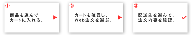 わずか3ステップで簡単ご注文。